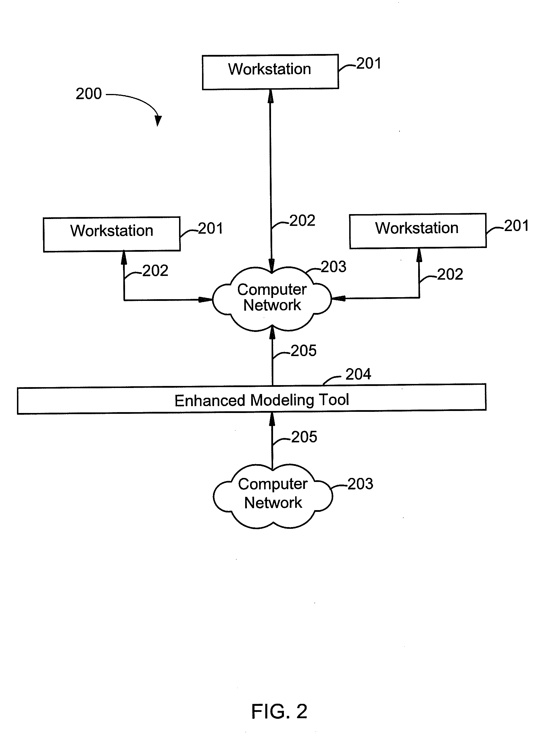 Standardized Modeling Suite