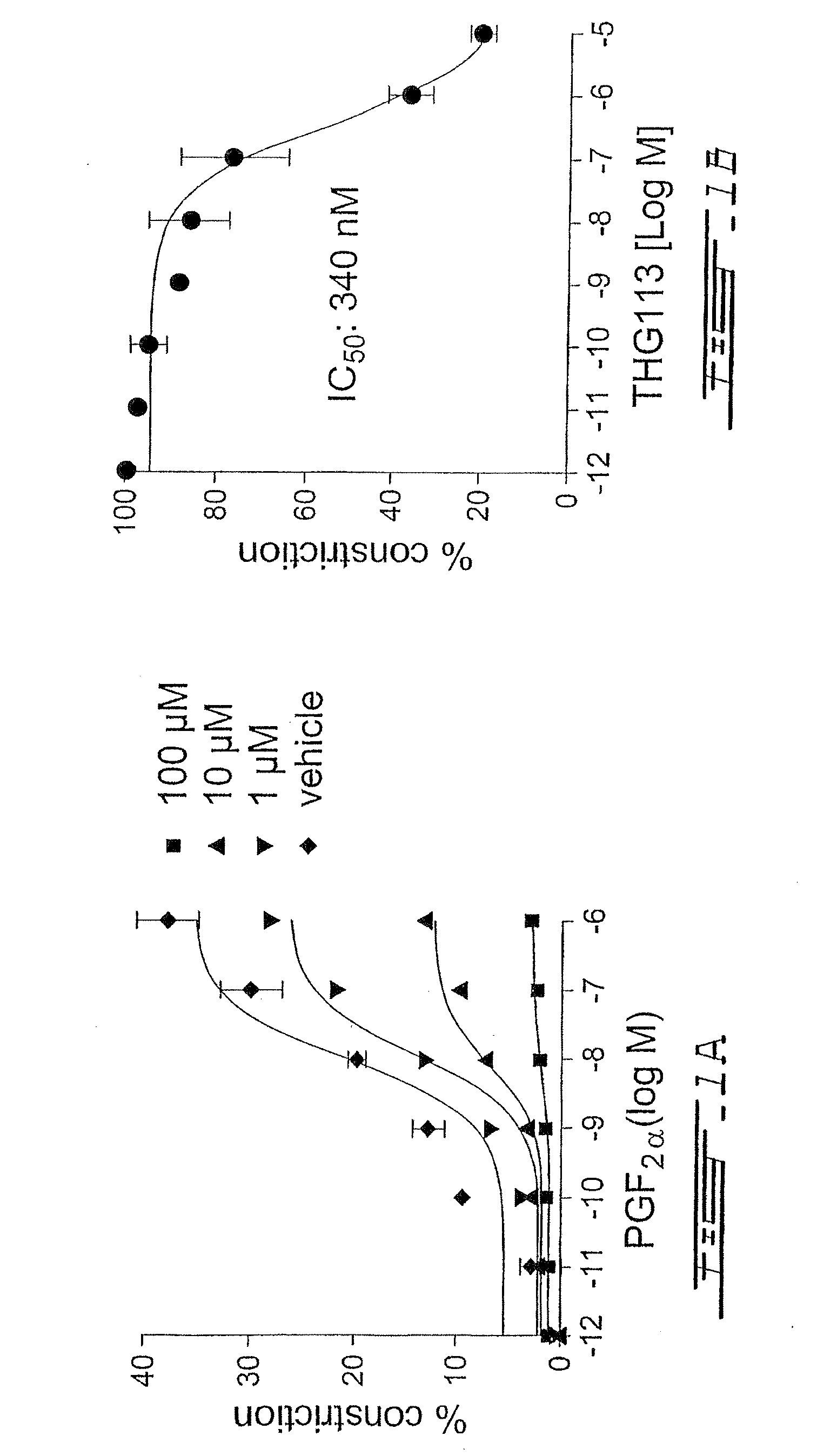 PEPTIDES AND PEPTIDOMIMETICS USEFUL FOR INHIBITING THE ACTIVITY OF PROSTAGLANDIN F2alpha RECEPTOR