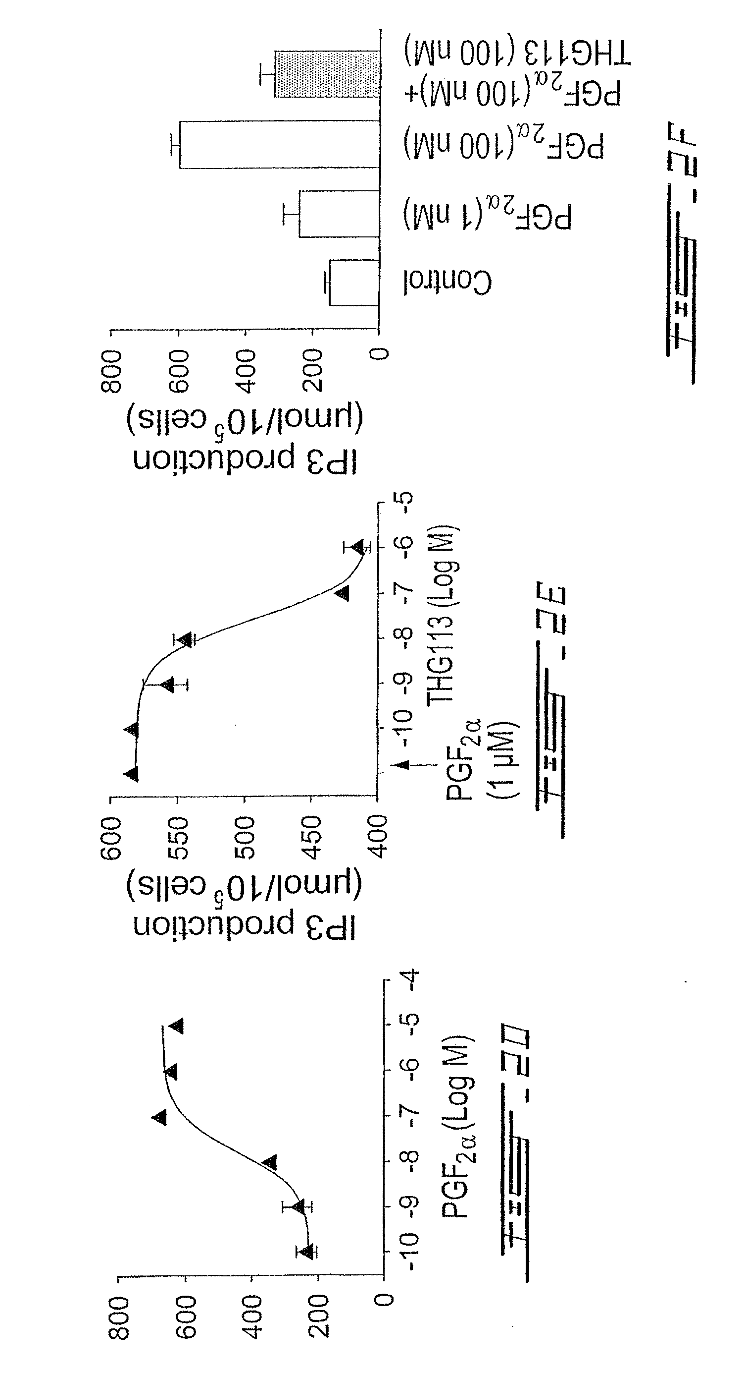 PEPTIDES AND PEPTIDOMIMETICS USEFUL FOR INHIBITING THE ACTIVITY OF PROSTAGLANDIN F2alpha RECEPTOR