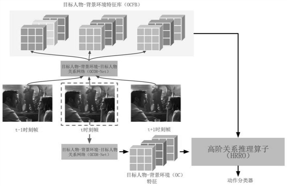 Human body action detection method suitable for mobile robot platform