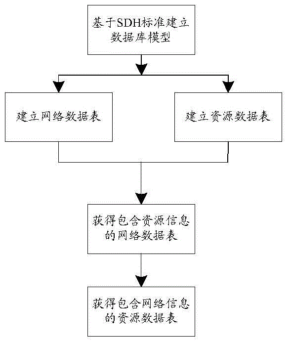 A docking method of cross-link data based on sdh transmission network