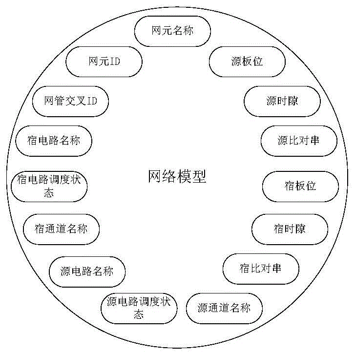 A docking method of cross-link data based on sdh transmission network