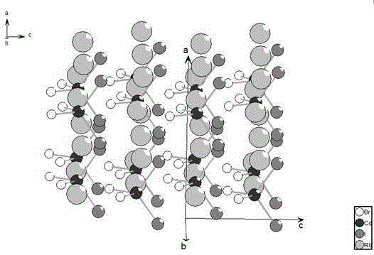 A kind of mid-infrared nonlinear optical crystal material rb2cdbr2i2 and its preparation method