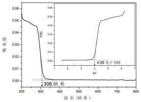 A kind of mid-infrared nonlinear optical crystal material rb2cdbr2i2 and its preparation method