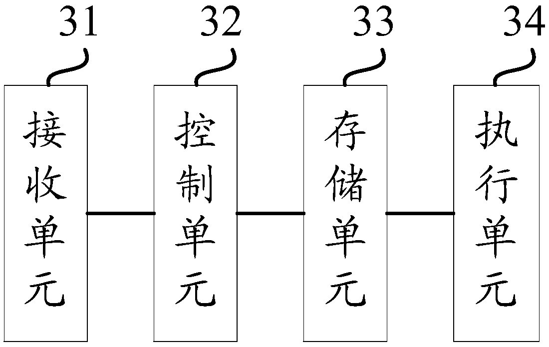 Automatic securities business processing method and device