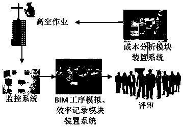 High-altitude installation operation efficiency visual management system