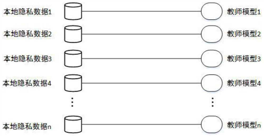 Privacy model training method and device based on small amount of public data