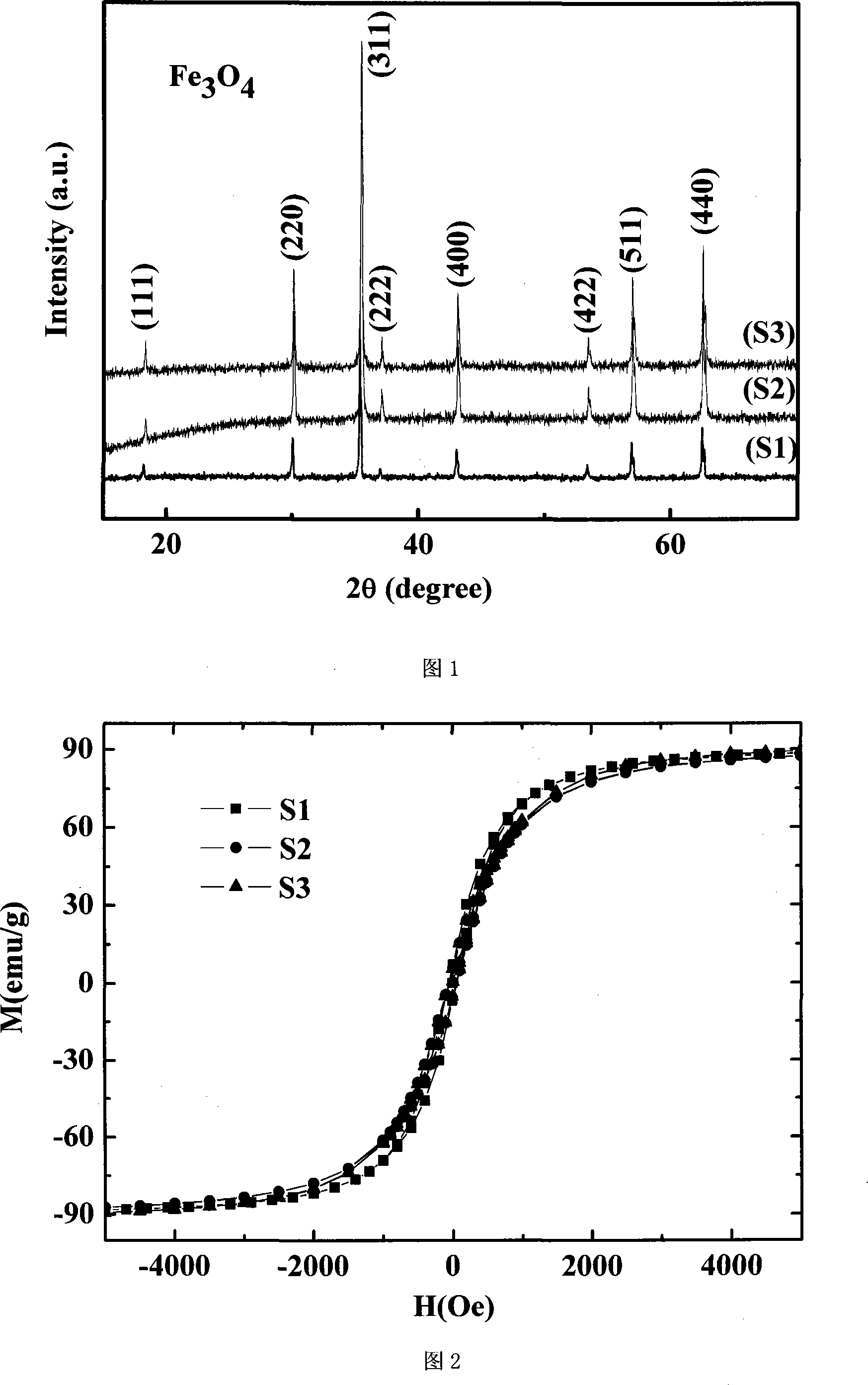 Method for preparing nano Fe3O4