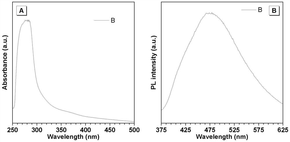 Poly (amide-thioamide) polymer, synthesis method and application thereof