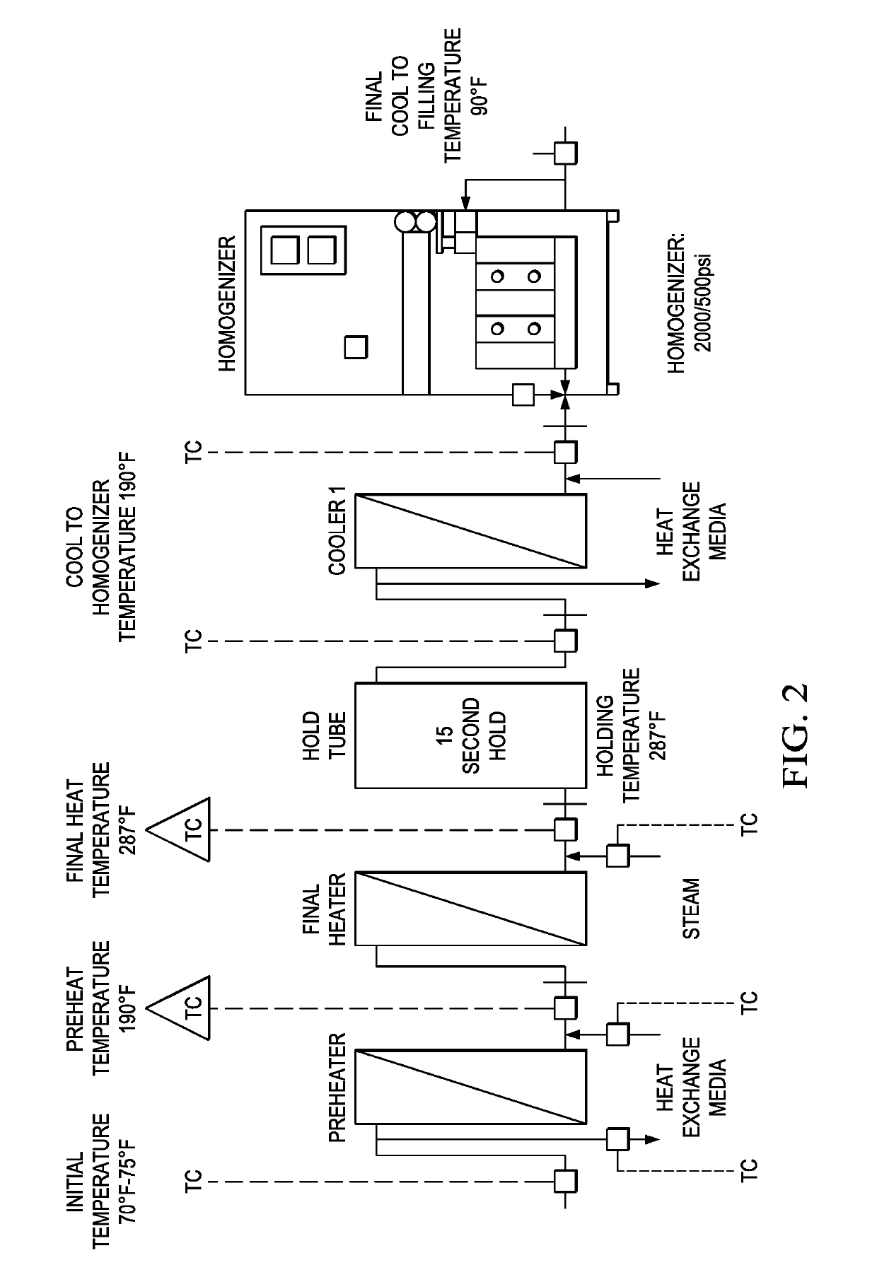 Ready-To-Drink Plant Protein Beverage Product and Methods for Making Same