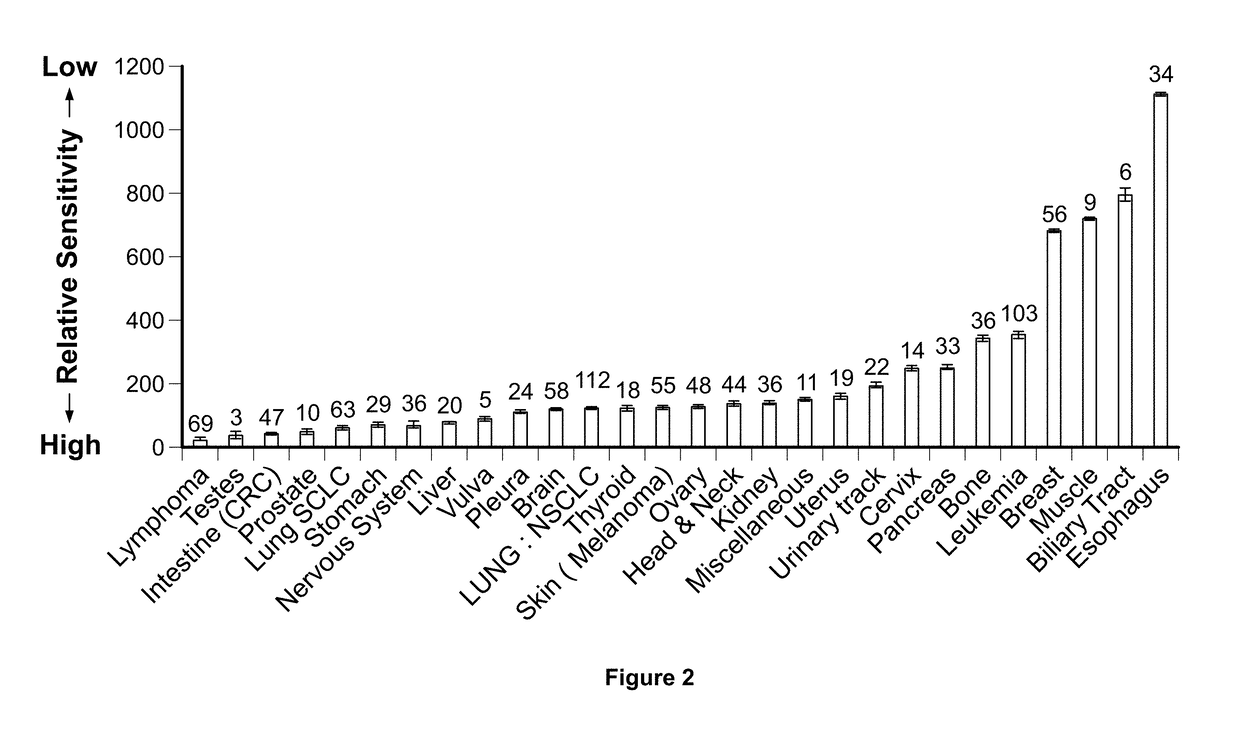 Imipridones for gliomas