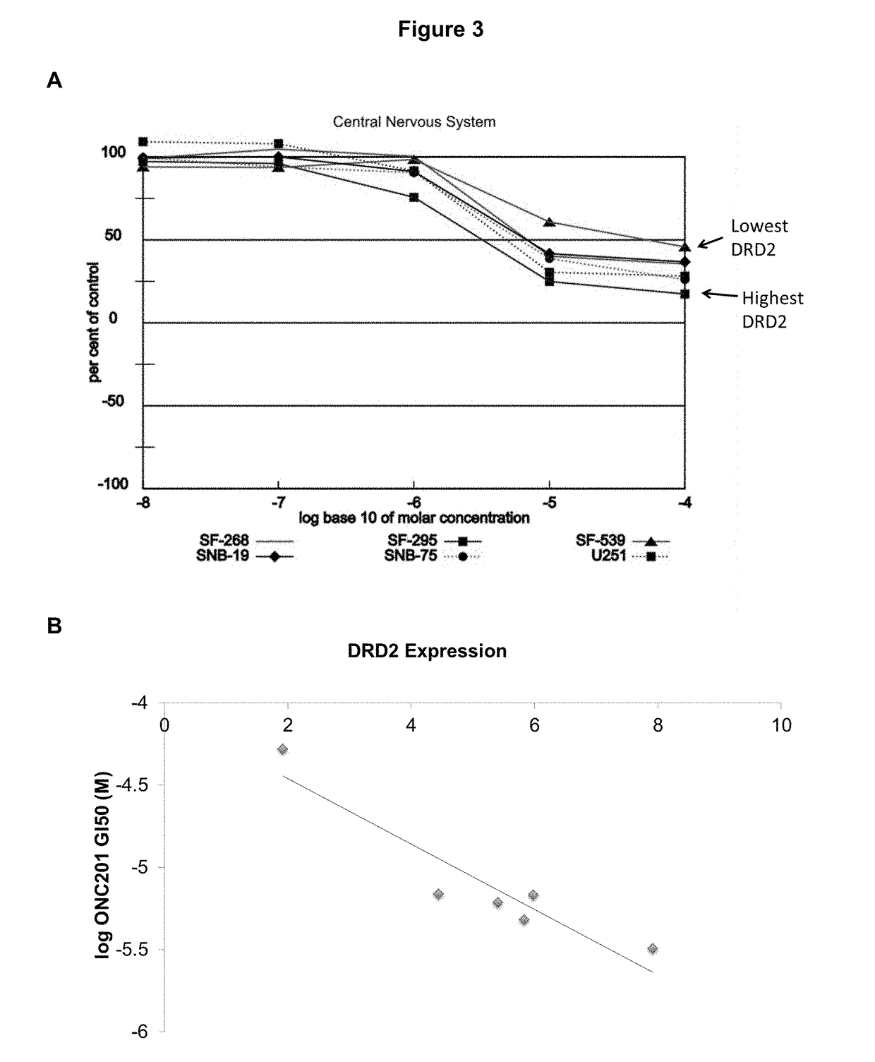 Imipridones for gliomas