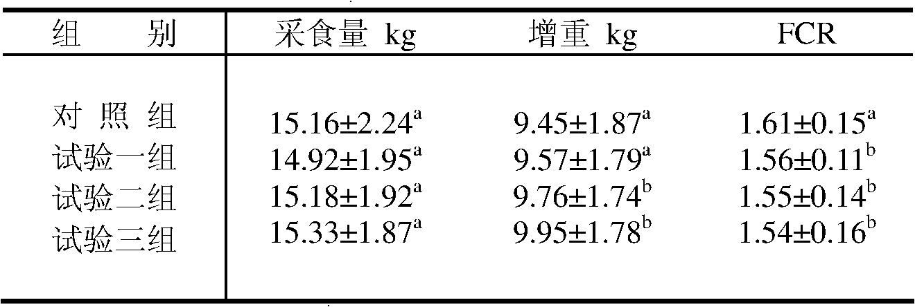 Iodine, selenium and cobalt composite package for animal feed and preparation method and application method thereof