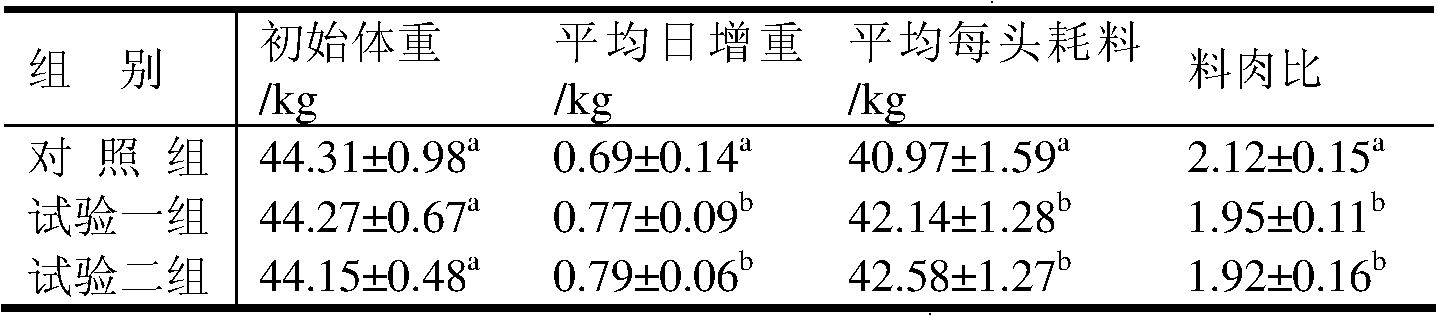 Iodine, selenium and cobalt composite package for animal feed and preparation method and application method thereof