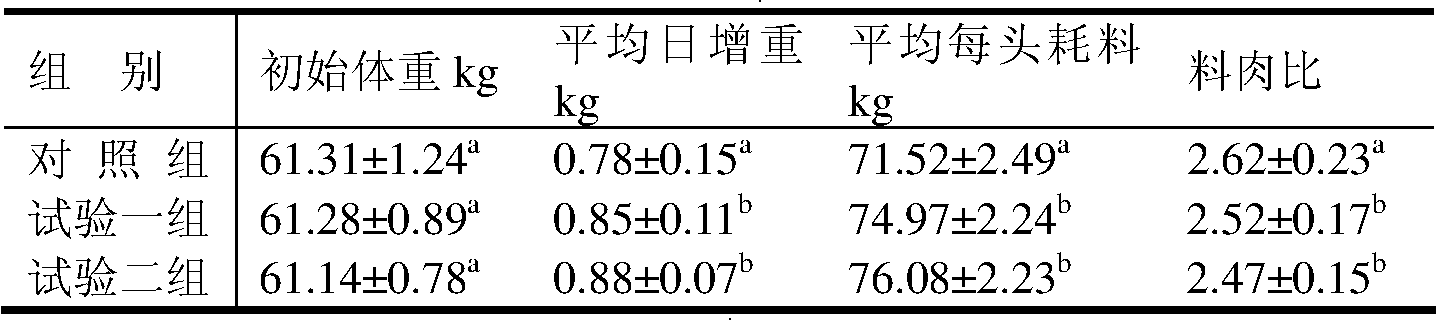 Iodine, selenium and cobalt composite package for animal feed and preparation method and application method thereof