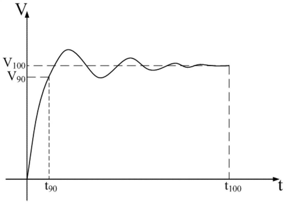 System and method for measuring response time of cold air thruster based on variable dielectric capacitance bridge