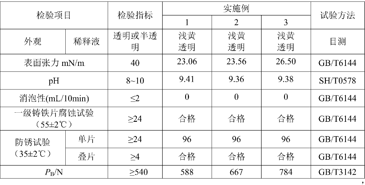 A kind of fully synthetic cutting fluid with high anti-wear and anti-rust performance and preparation method thereof