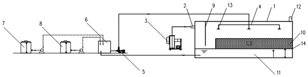 Catalytic oxidation filter for organic sulfur waste gas treatment