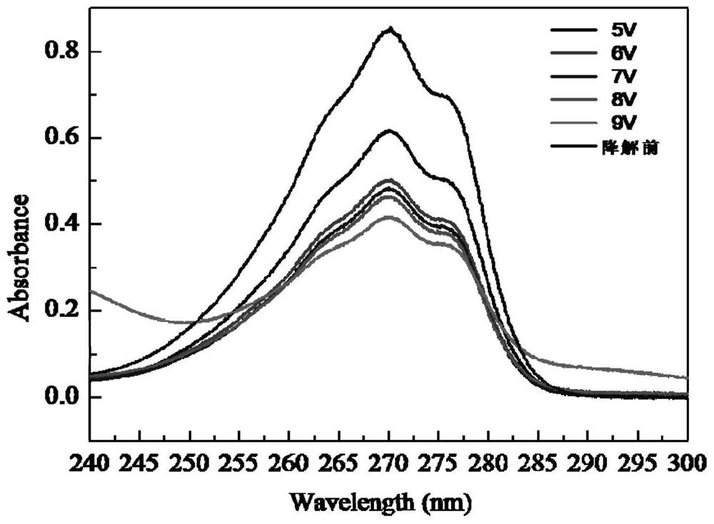 A kind of phenol wastewater treatment method