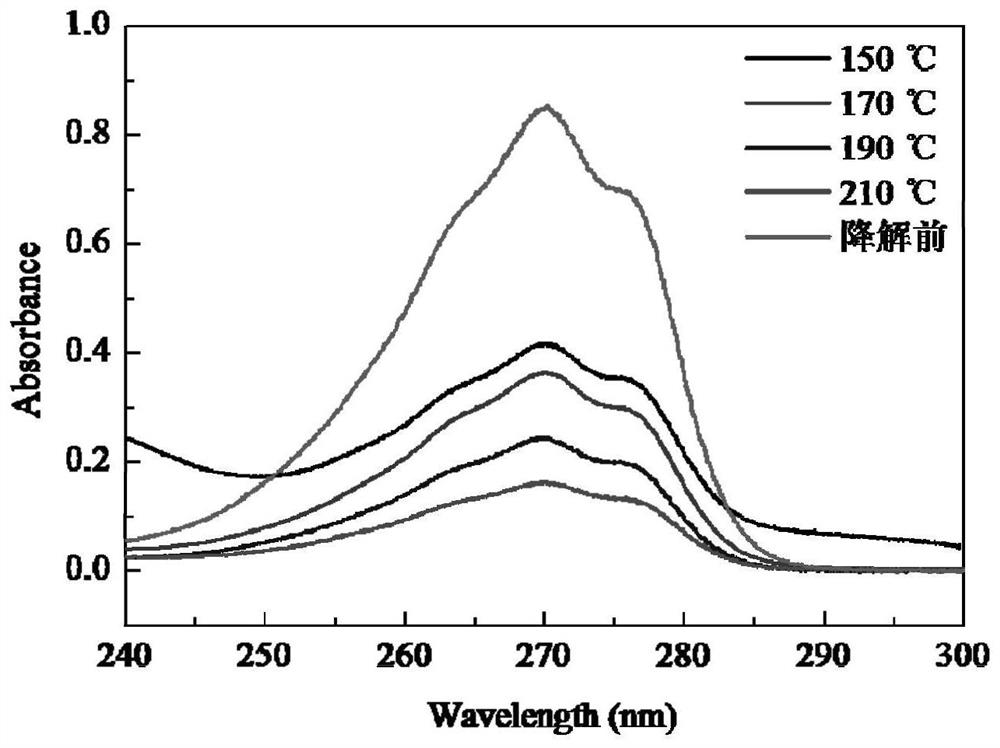 A kind of phenol wastewater treatment method