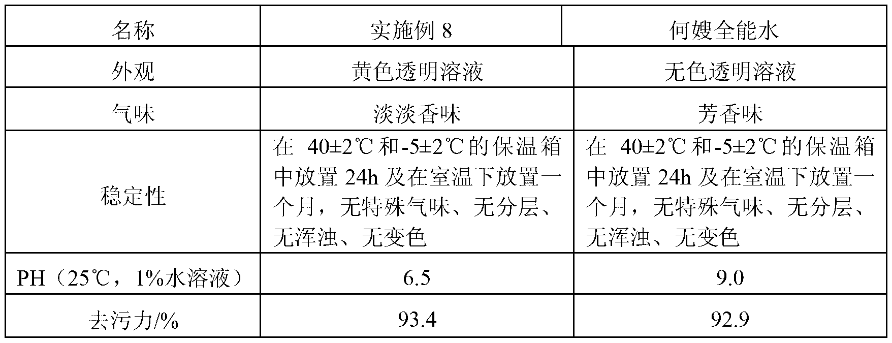 Water-based cleaning agent with weak acidity for removing thick oil dirt, and preparation method thereof