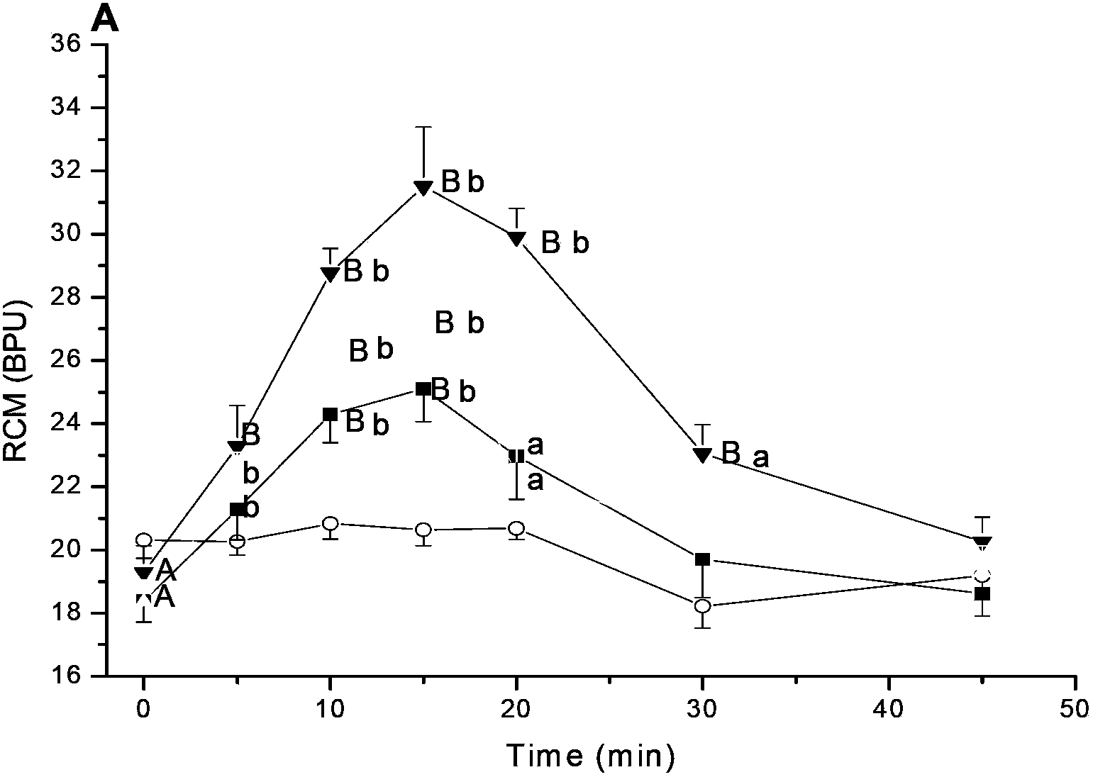 Application of salvianolate in preparation of kidney protective agent drugs