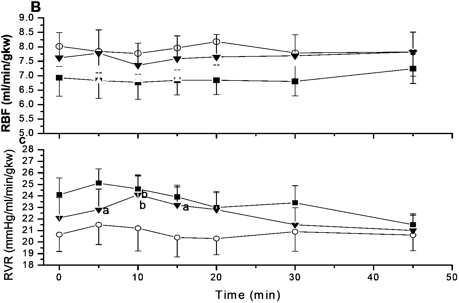 Application of salvianolate in preparation of kidney protective agent drugs