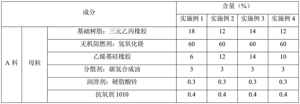 Silane self-crosslinking low-smoke halogen-free flame-retardant polyolefin oil-resistant elastomer material, and preparation method and application thereof