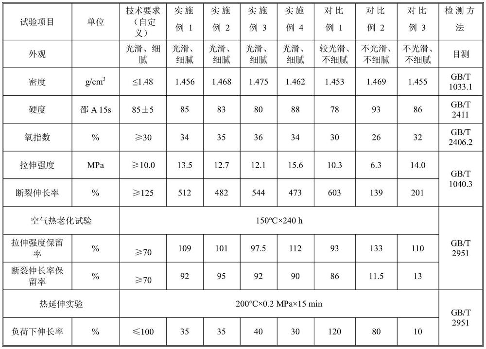 Silane self-crosslinking low-smoke halogen-free flame-retardant polyolefin oil-resistant elastomer material, and preparation method and application thereof