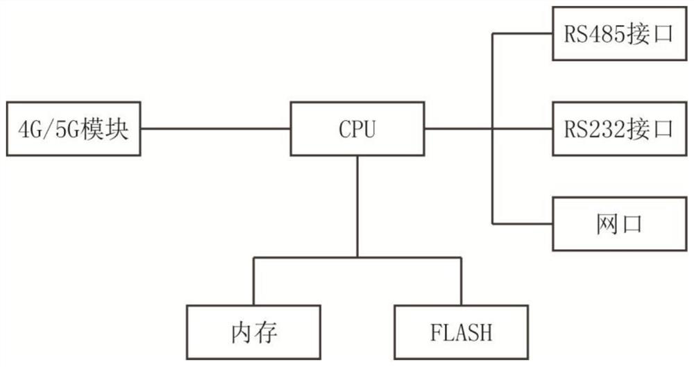 Charging pile orderly charging management system and control method thereof