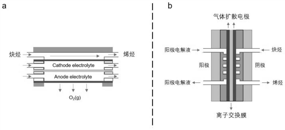 Method for synthesizing olefin by electro-catalyzing semi-hydrogenated gas-phase alkyne