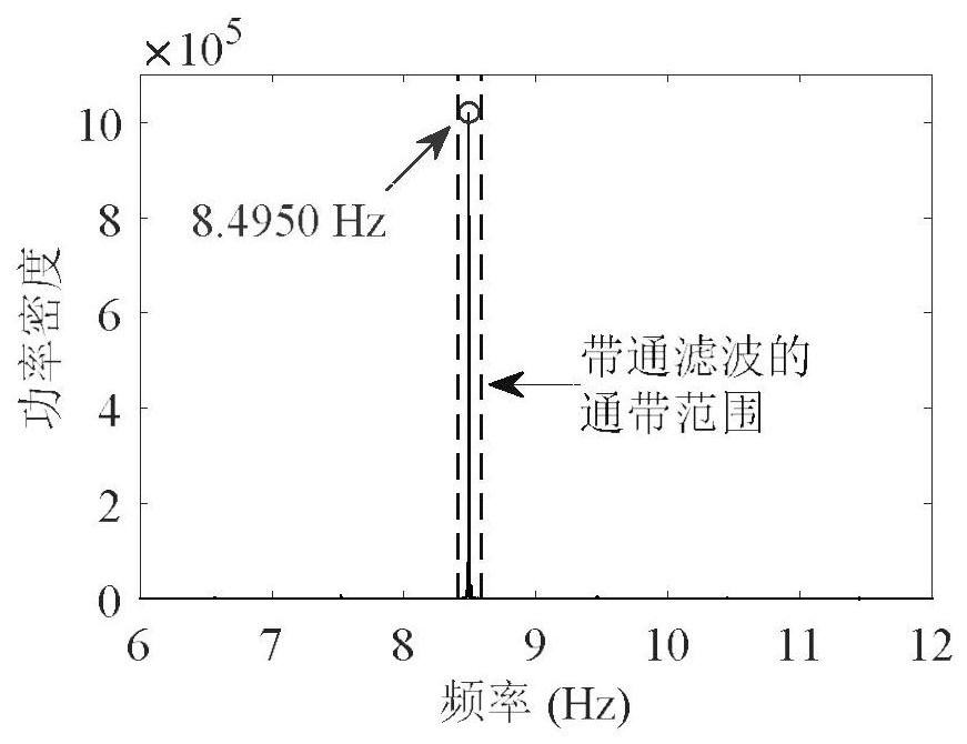 Structural damping ratio identification method based on wind-induced vibration non-stationary response