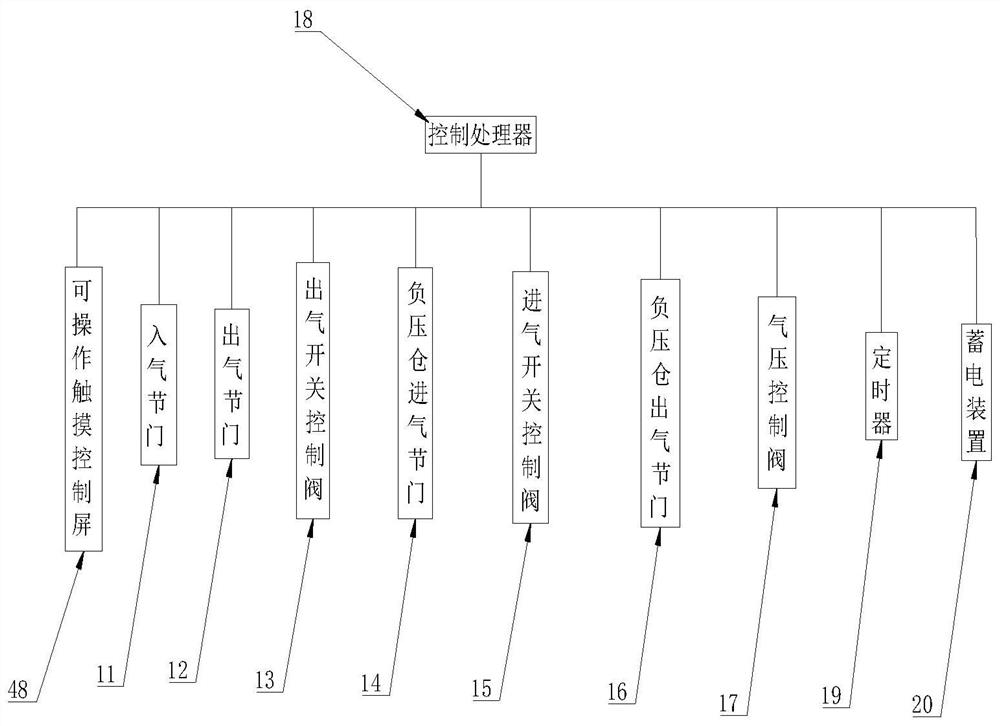 Bidirectional forced lung circulation oxygen supply machine