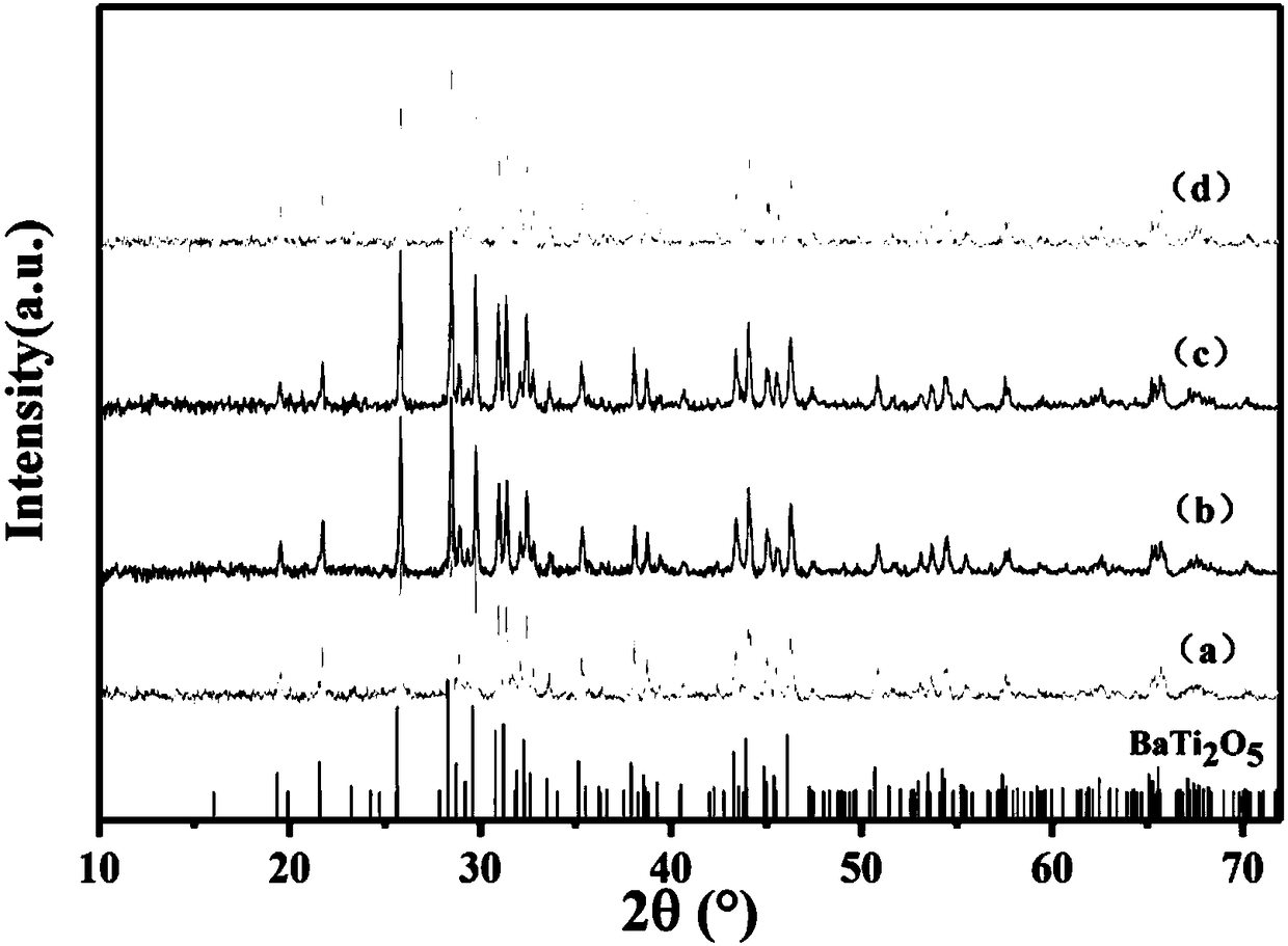 Barium titanate ceramic with wide curie temperature region and preparation method thereof