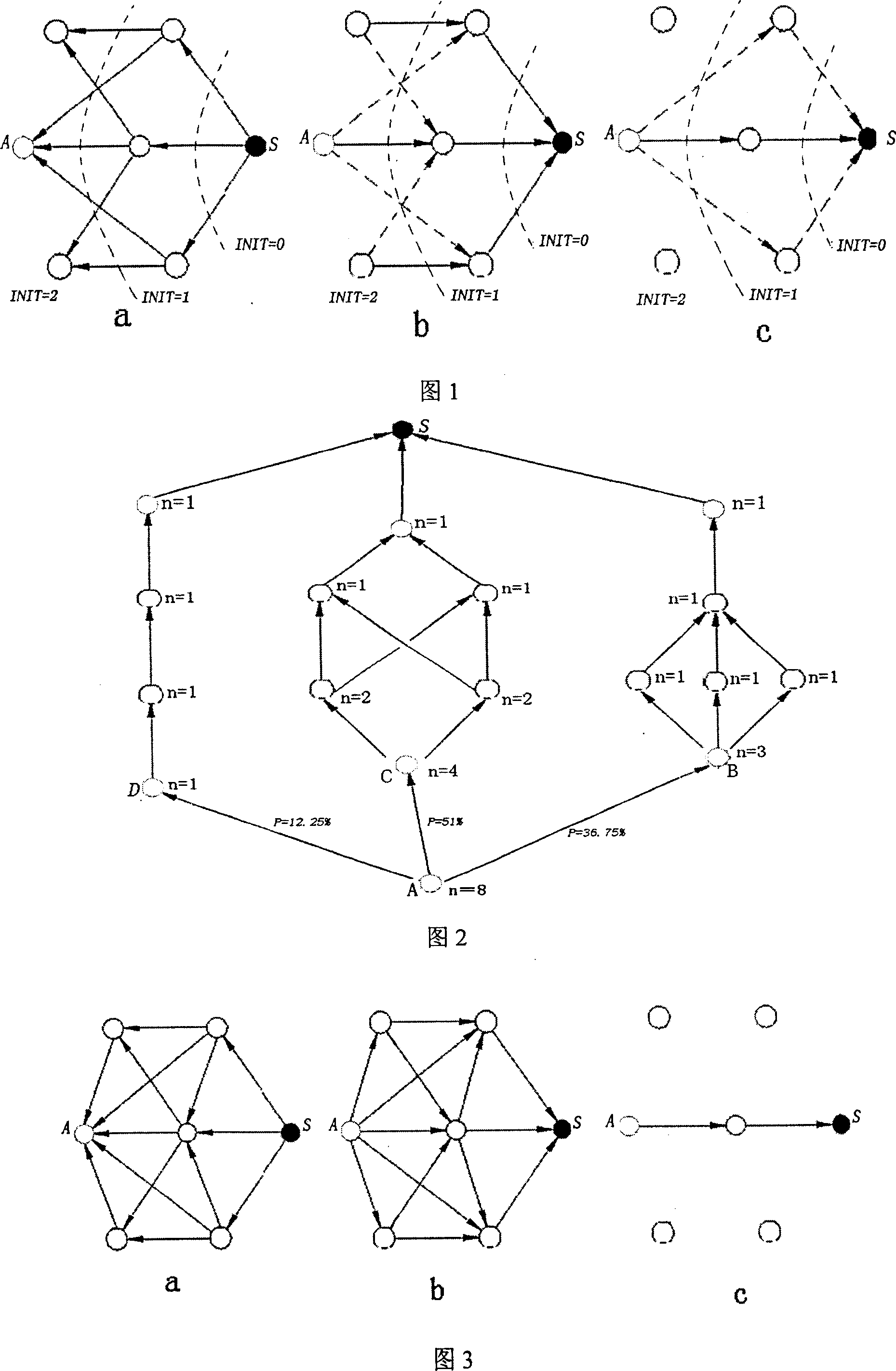 Routing method of radio sensor network