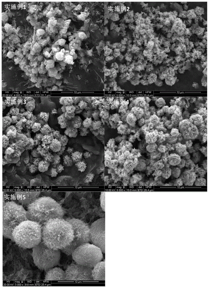 Cellulose/nano zinc oxide composite material and preparation method and application thereof