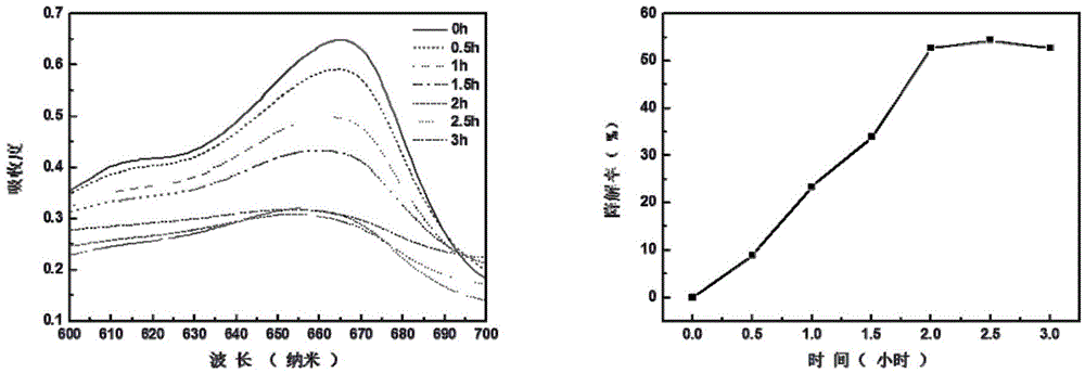 Cellulose/nano zinc oxide composite material and preparation method and application thereof