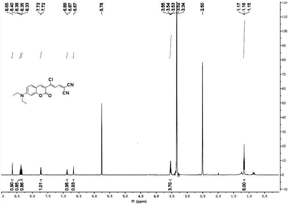 Agent for detecting glutathione and its synthesis method and use