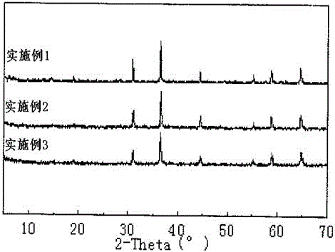 Sub-micron hercynite, as well as preparation method and application thereof