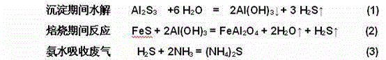 Sub-micron hercynite, as well as preparation method and application thereof