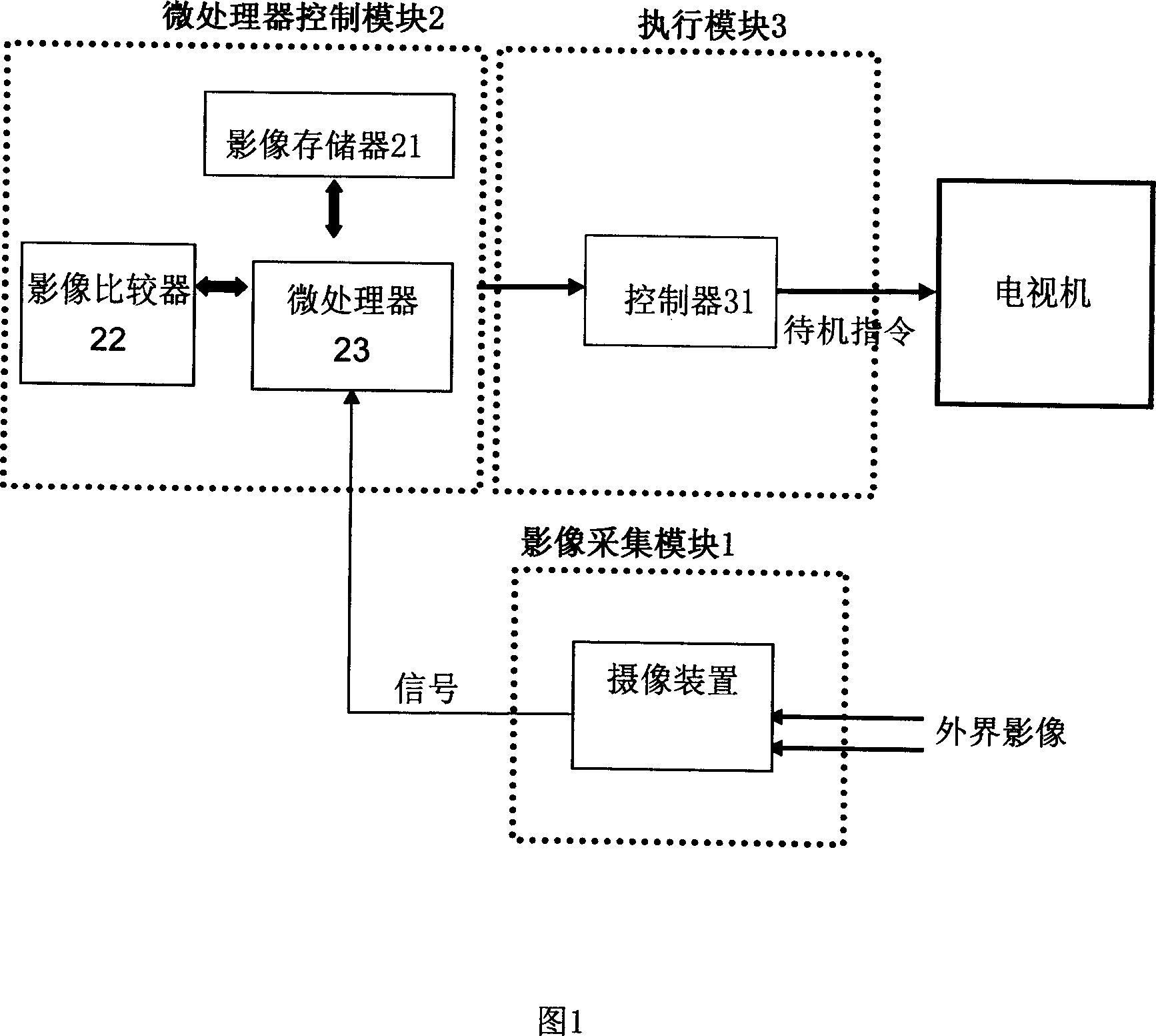 Automatic stand-by device for television