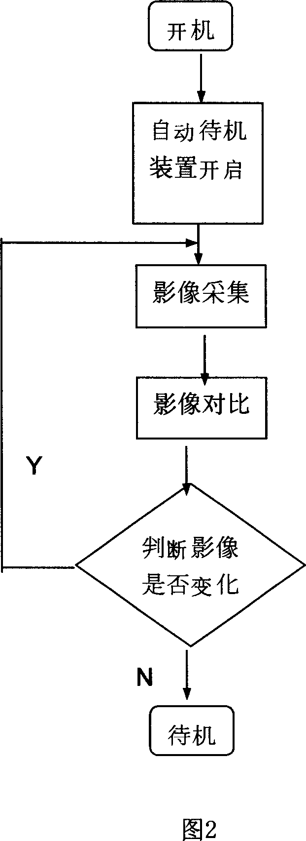 Automatic stand-by device for television