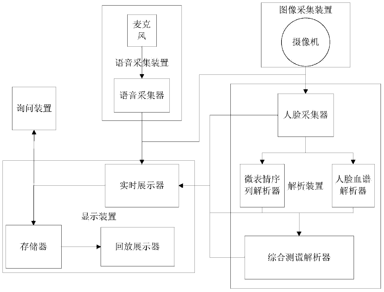 Non-contact auxiliary interrogation device and method