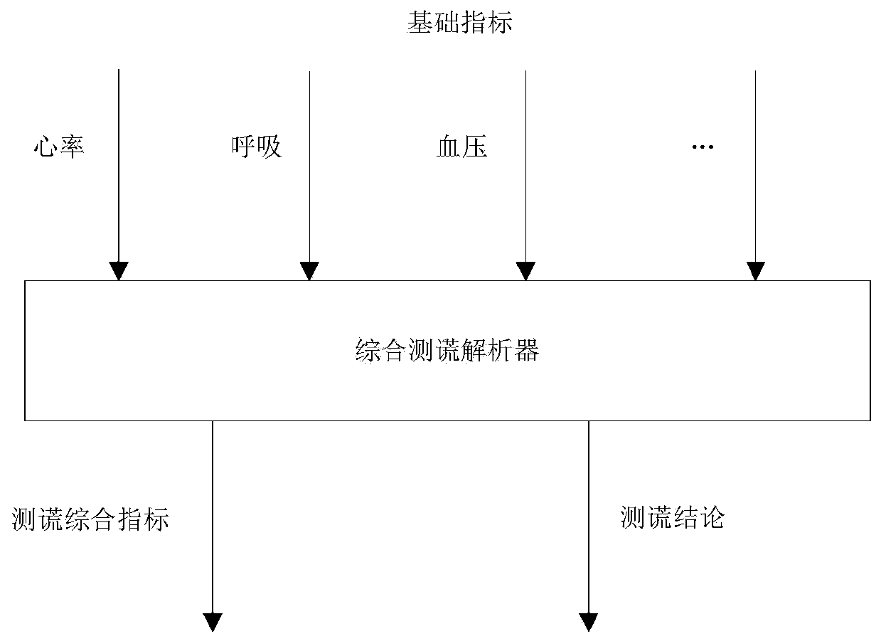 Non-contact auxiliary interrogation device and method