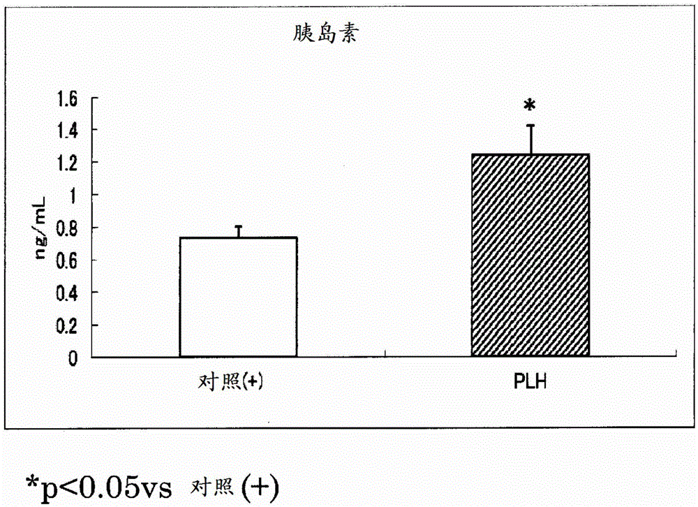 Liver function and/or pancreatic function improving agent