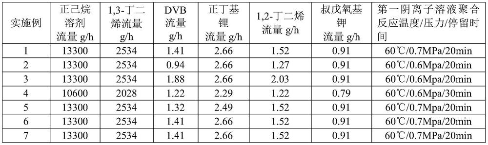 Low cis-polybutadiene rubber, preparation method thereof, HIPS and preparation method ofHIPS