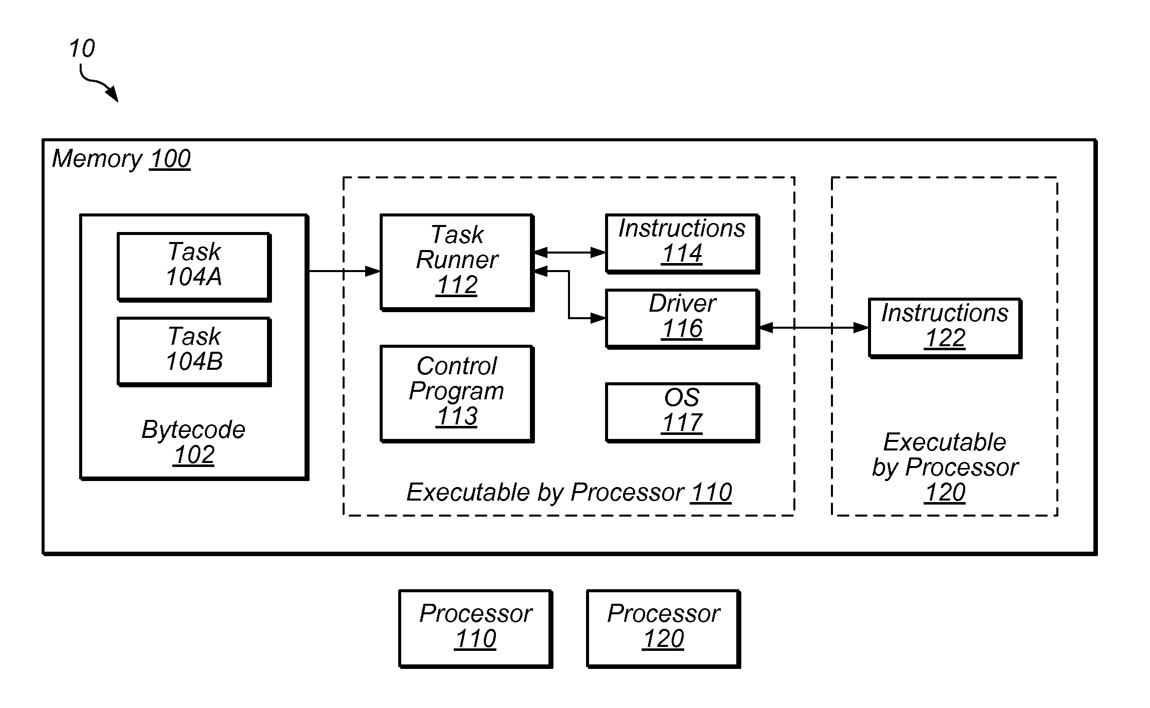 Distributing workloads in a computing platform