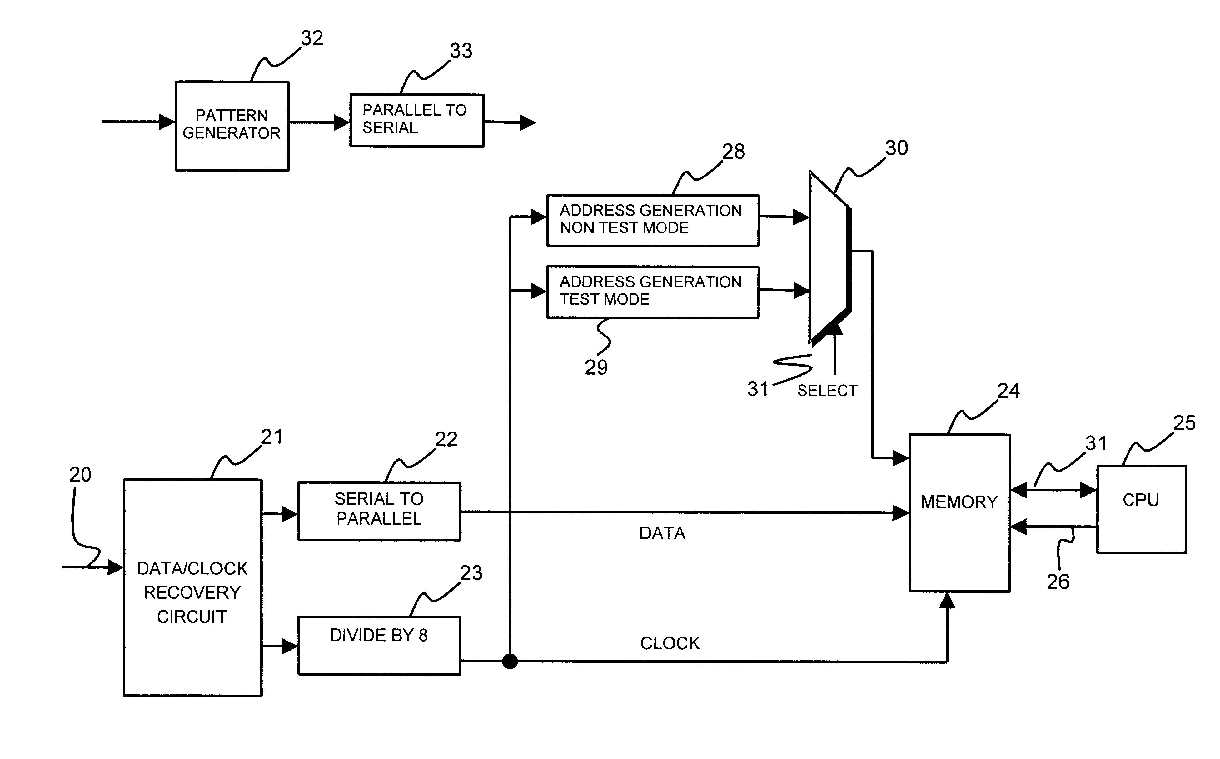 On-chip detection of clock gitches by examination of consecutive data