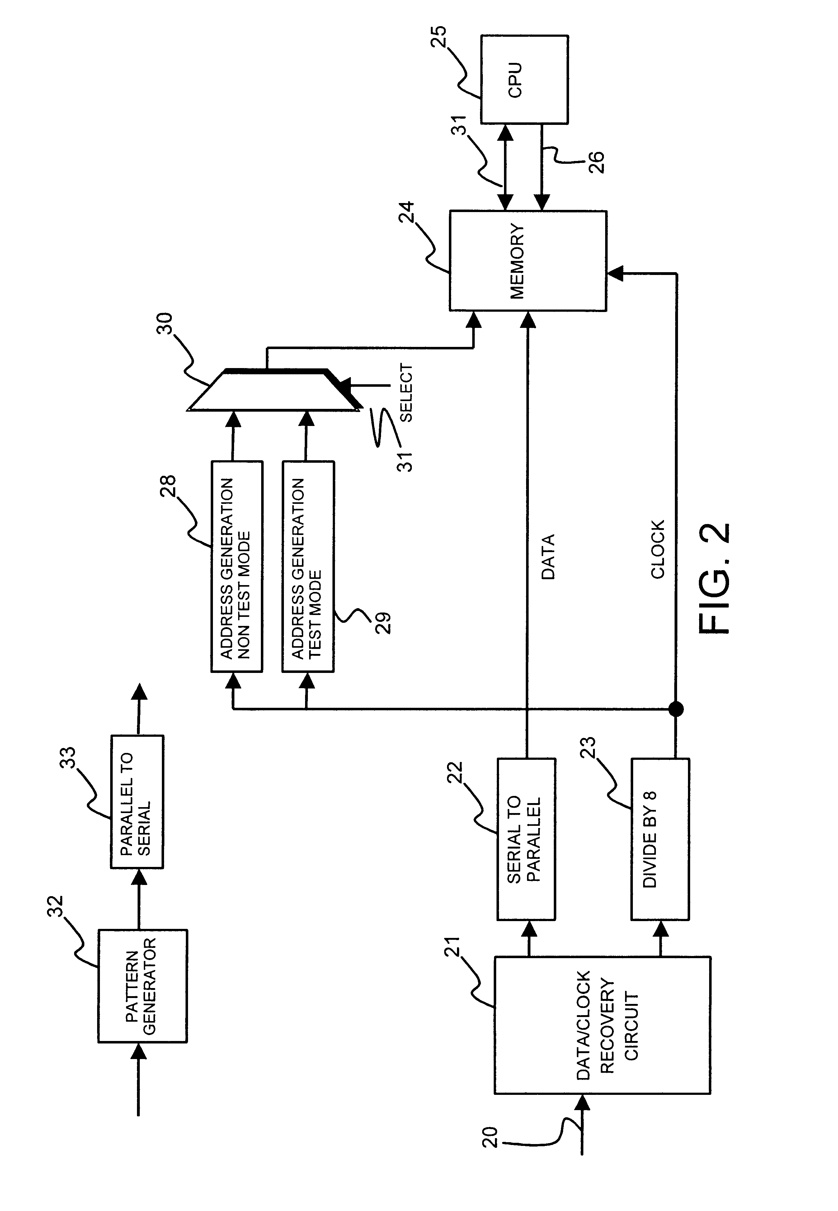 On-chip detection of clock gitches by examination of consecutive data