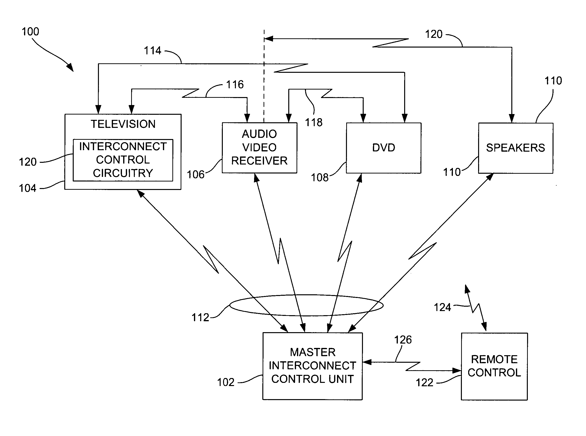 Wireless home entertainment interconnection and control system and method